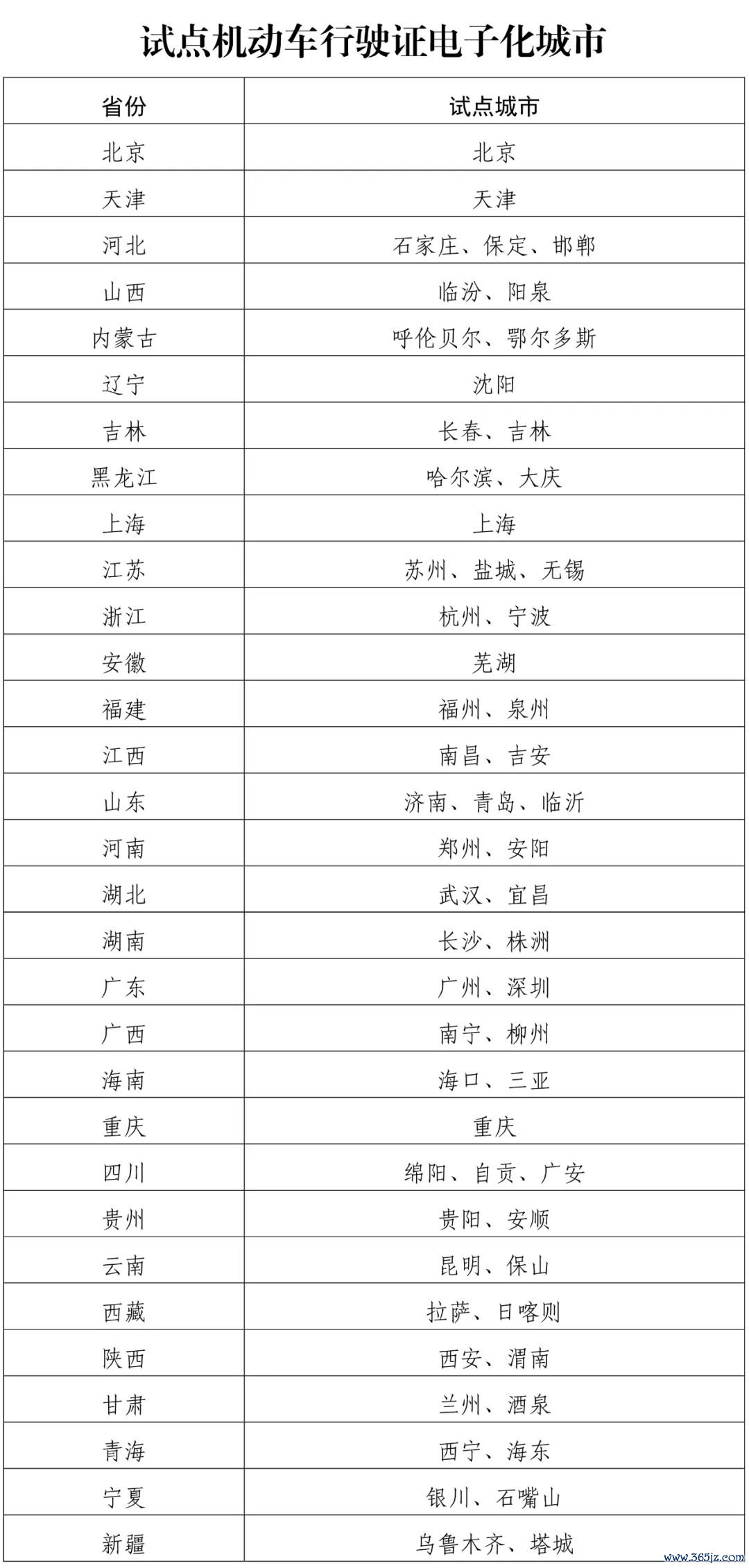 28a1774bed088ba645ec.jpeg 图源:公安部交通管理局微信公众号