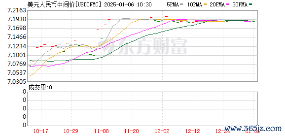 K图 USDCNYC_0