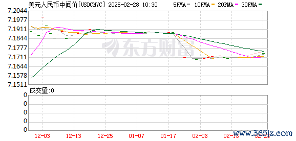 K图 USDCNYC_0]